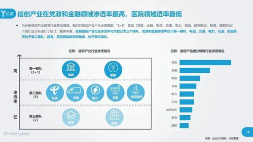 信創(chuàng)浪潮下的新引擎 億歐智庫(kù)2020年研究報(bào)告與六十強(qiáng)企業(yè)引領(lǐng)信息技術(shù)自主開(kāi)發(fā)